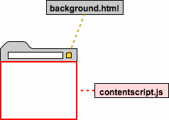 Chrome content script