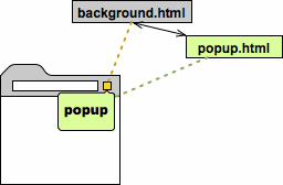 Chrome Popup